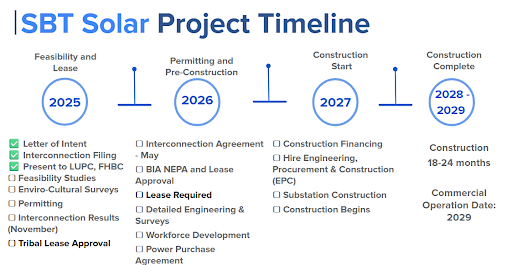 AgriSolar Clearing House