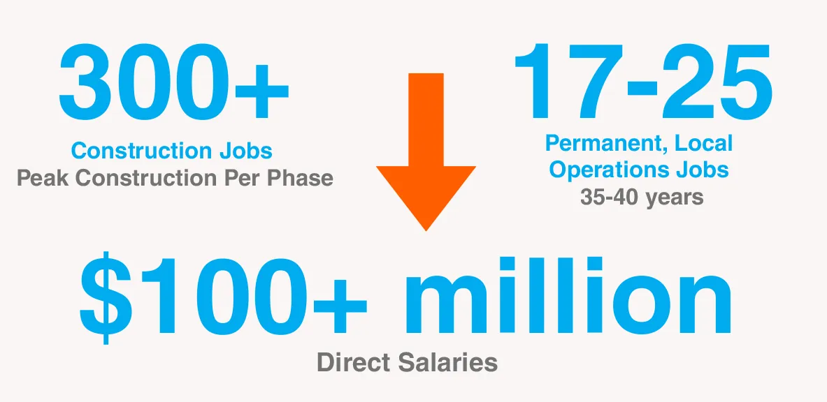 jobs